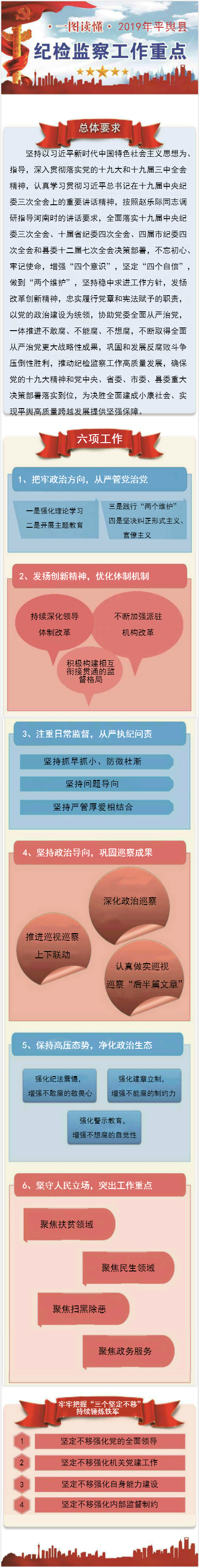 一图读懂