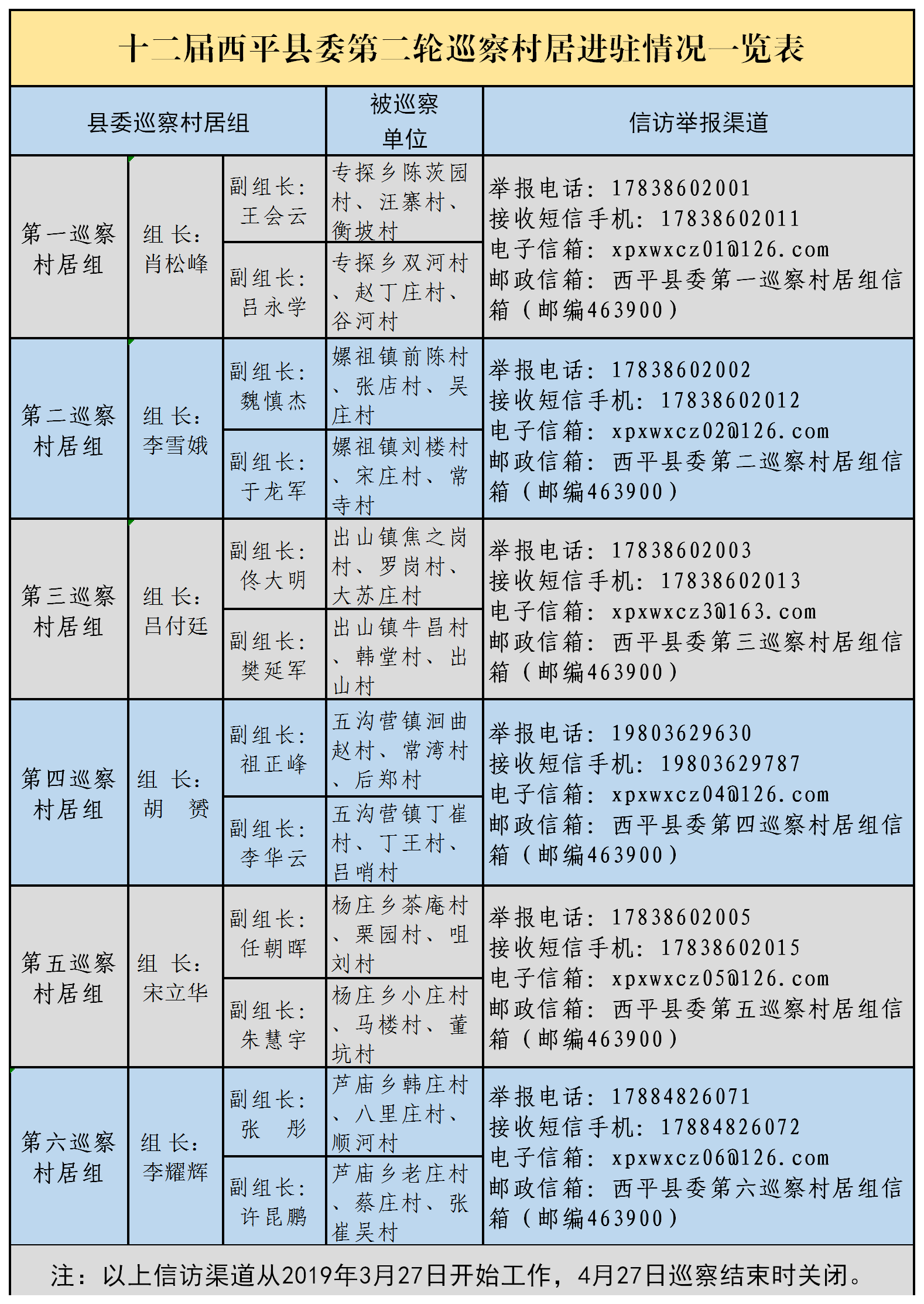 新建 XLS 工作表