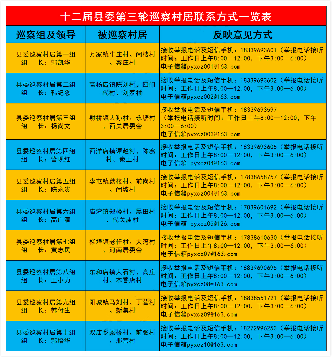 村居巡察
