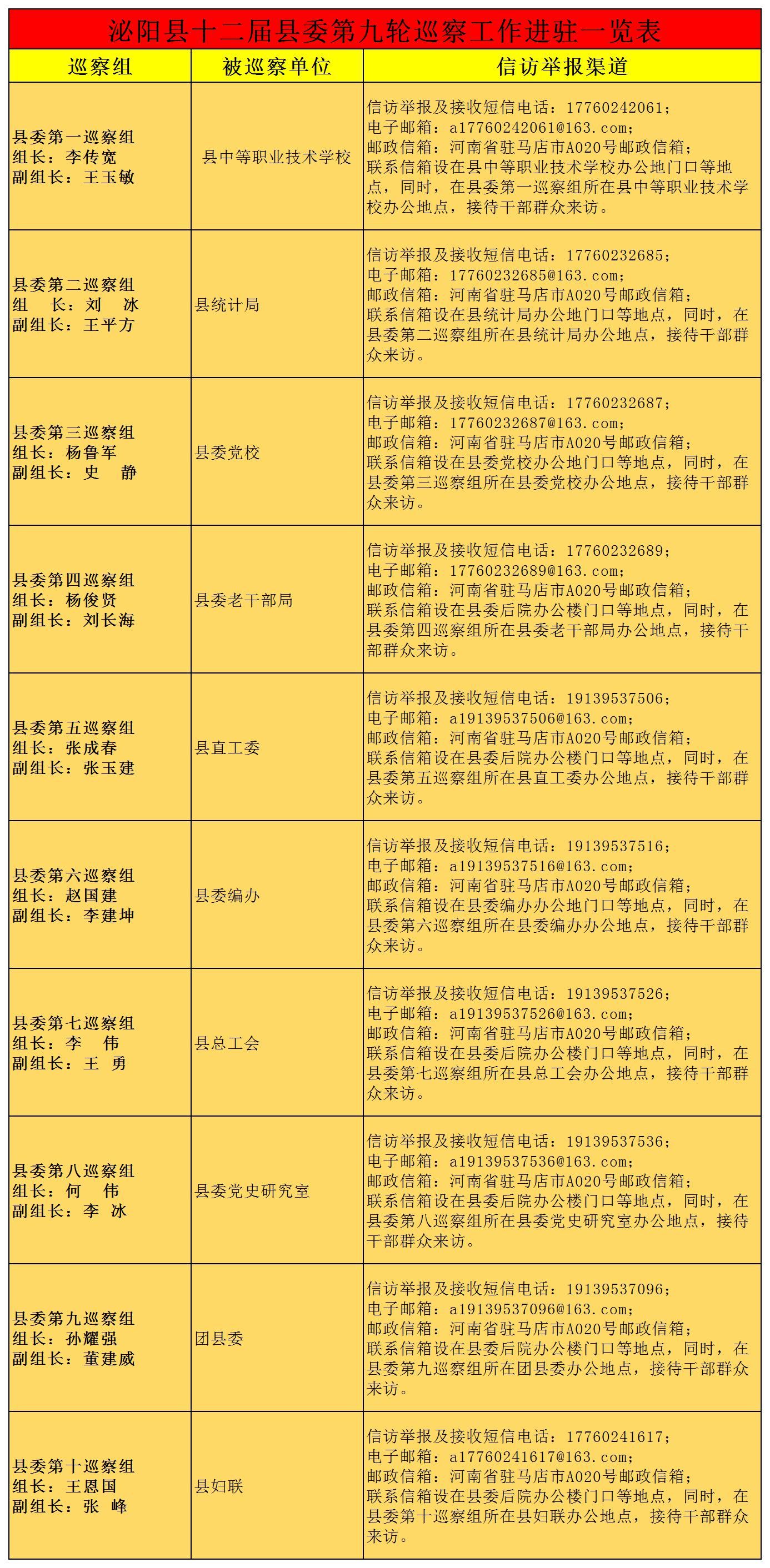 巡察一览表